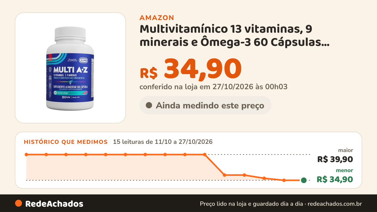 Histórico de preço de Multivitamínico 13 vitaminas, 9 minerais e Ômega-3 60 Cápsulas Softgel - D.Multi | D.Pro… na Amazon: 15 leituras de 11/10/2026 a 27/10/2026, menor R$ 34,90, maior R$ 39,90; R$ 34,90 conferido em 27/10/2026 às 00h03