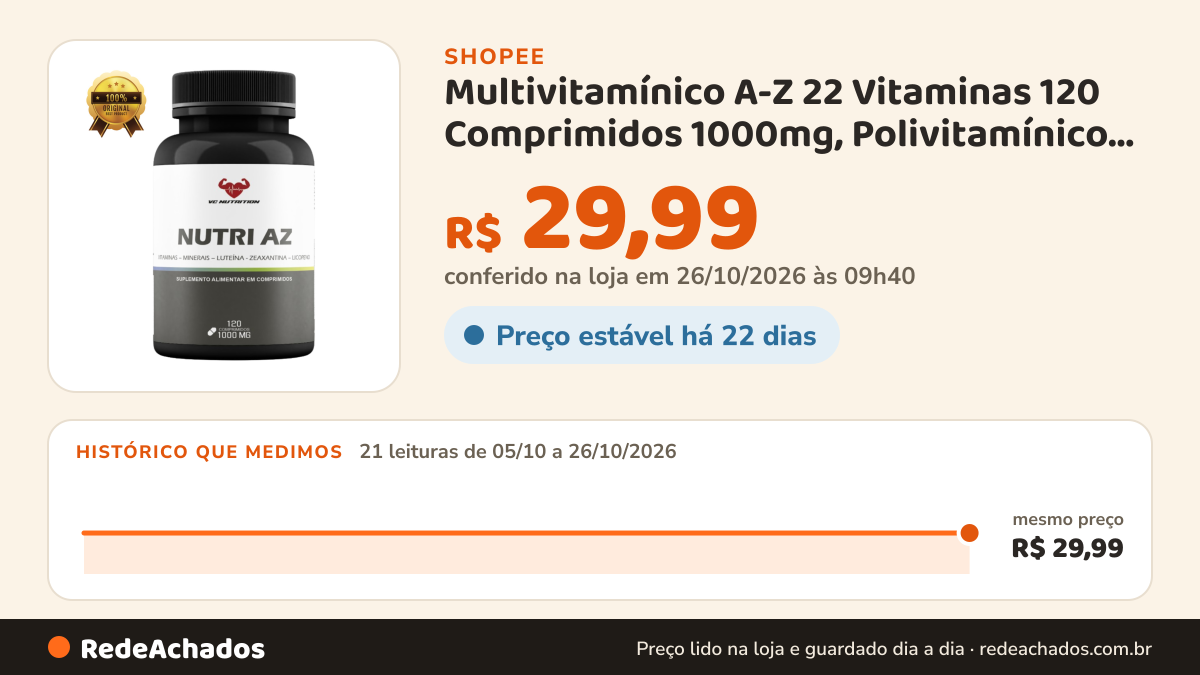 Histórico de preço de Multivitamínico A-Z 22 Vitaminas 120 Comprimidos 1000mg, Polivitamínico, Suplemento… na Shopee: 21 leituras de 05/10/2026 a 26/10/2026, mesmo preço, R$ 29,99, em todas; R$ 29,99 conferido em 26/10/2026 às 09h40