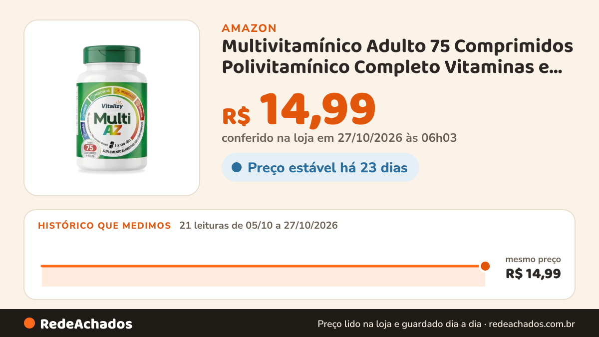 Histórico de preço de Multivitamínico Adulto 75 Comprimidos Polivitamínico Completo Vitaminas e Minerais de A a… na Amazon: 21 leituras de 05/10/2026 a 27/10/2026, mesmo preço, R$ 14,99, em todas; R$ 14,99 conferido em 27/10/2026 às 06h03