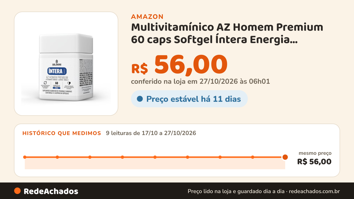 Histórico de preço de Multivitamínico AZ Homem Premium 60 caps Softgel Íntera Energia Imunidade - Soldiers na Amazon: 9 leituras de 17/10/2026 a 27/10/2026, mesmo preço, R$ 56,00, em todas; R$ 56,00 conferido em 27/10/2026 às 06h01