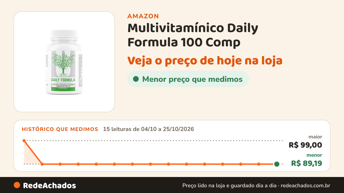 Histórico de preço de Multivitamínico Daily Formula 100 Comp - Universal Nutrition na Amazon: 15 leituras de 04/10/2026 a 25/10/2026, menor R$ 89,19, maior R$ 99,00