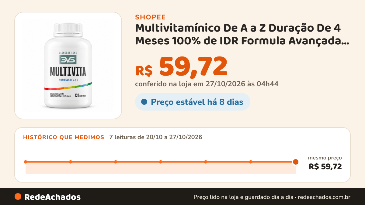 Histórico de preço de Multivitamínico De A a Z Duração De 4 Meses 100% de IDR Formula Avançada E Matéria Prima… na Shopee: 7 leituras de 20/10/2026 a 27/10/2026, mesmo preço, R$ 59,72, em todas; R$ 59,72 conferido em 27/10/2026 às 04h44