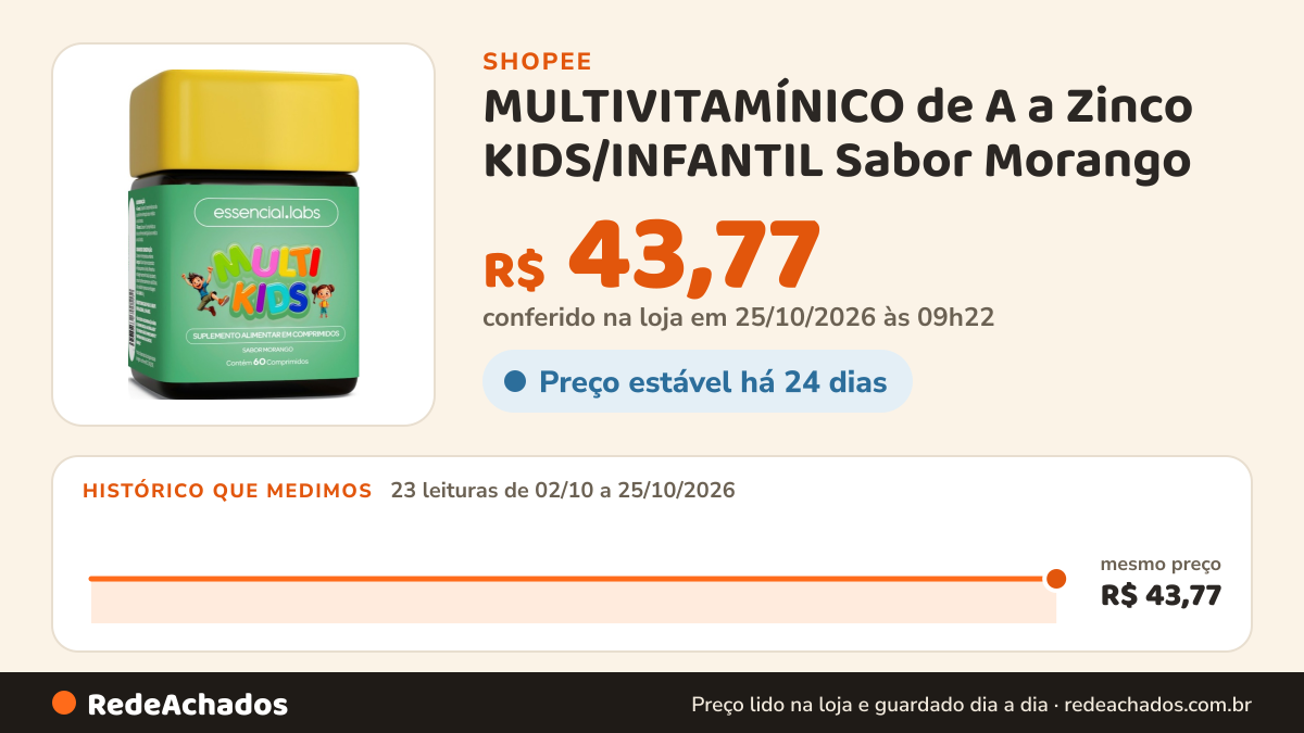 Histórico de preço de MULTIVITAMÍNICO de A a Zinco KIDS/INFANTIL Sabor Morango - 60 Comprimidos Mastigáveis na Shopee: 23 leituras de 02/10/2026 a 25/10/2026, mesmo preço, R$ 43,77, em todas; R$ 43,77 conferido em 25/10/2026 às 09h22