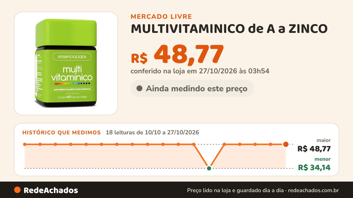Histórico de preço de MULTIVITAMINICO de A a ZINCO - Polivitamínico com Fórmula Avançada e Concentrada - 60… no Mercado Livre: 18 leituras de 10/10/2026 a 27/10/2026, menor R$ 34,14, maior R$ 48,77; R$ 48,77 conferido em 27/10/2026 às 03h54