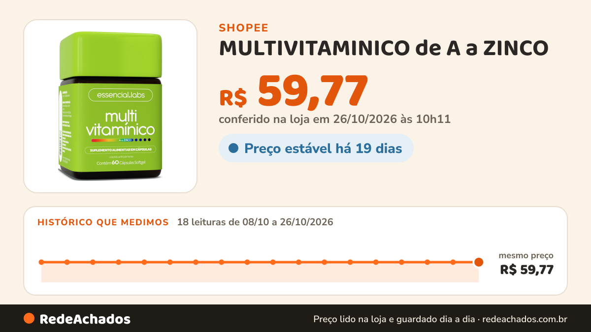 Histórico de preço de MULTIVITAMINICO de A a ZINCO - Polivitamínico com Fórmula Avançada e Concentrada - 60… na Shopee: 17 leituras de 08/10/2026 a 25/10/2026, mesmo preço, R$ 59,77, em todas; R$ 59,77 conferido em 25/10/2026 às 05h00