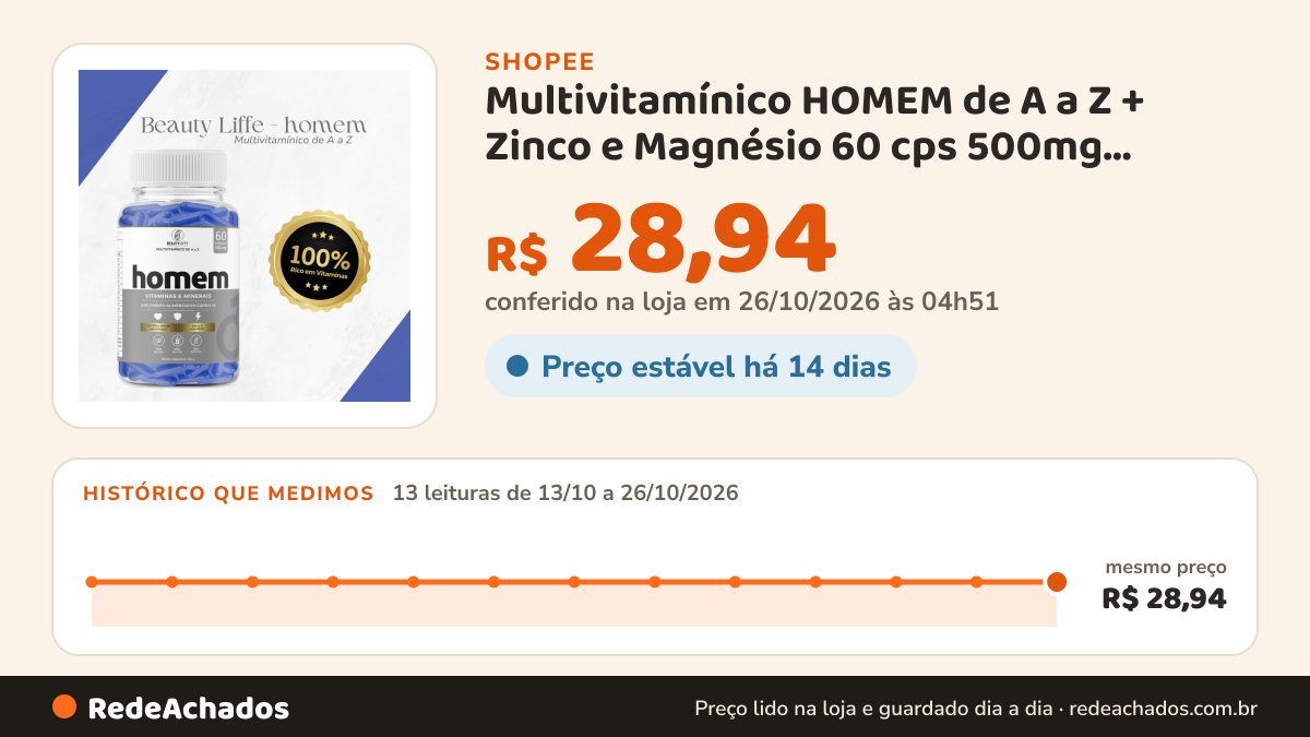 Histórico de preço de Multivitamínico HOMEM de A a Z + Zinco e Magnésio 60 cps 500mg Beauty Liffe Matéria Prima… na Shopee: 13 leituras de 13/10/2026 a 26/10/2026, mesmo preço, R$ 28,94, em todas; R$ 28,94 conferido em 26/10/2026 às 04h51