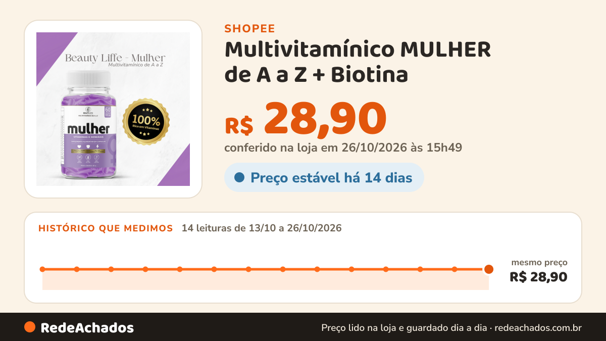 Histórico de preço de Multivitamínico MULHER de A a Z + Biotina - 60 caps. 500mg Beauty Liffe Matéria Prima… na Shopee: 14 leituras de 13/10/2026 a 26/10/2026, mesmo preço, R$ 28,90, em todas; R$ 28,90 conferido em 26/10/2026 às 15h49