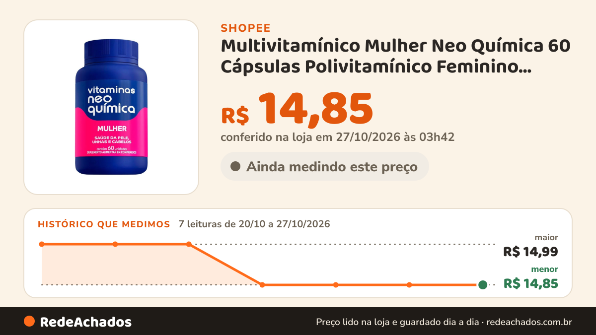 Histórico de preço de Multivitamínico Mulher Neo Química 60 Cápsulas Polivitamínico Feminino Cabelo Pele Unha… na Shopee: 7 leituras de 20/10/2026 a 27/10/2026, menor R$ 14,85, maior R$ 14,99; R$ 14,85 conferido em 27/10/2026 às 03h42