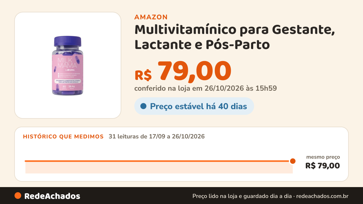 Histórico de preço de Multivitamínico para Gestante, Lactante e Pós-Parto | 60 Cápsulas 20 Nutrientes | Energia… na Amazon: 31 leituras de 17/09/2026 a 26/10/2026, mesmo preço, R$ 79,00, em todas; R$ 79,00 conferido em 26/10/2026 às 15h59