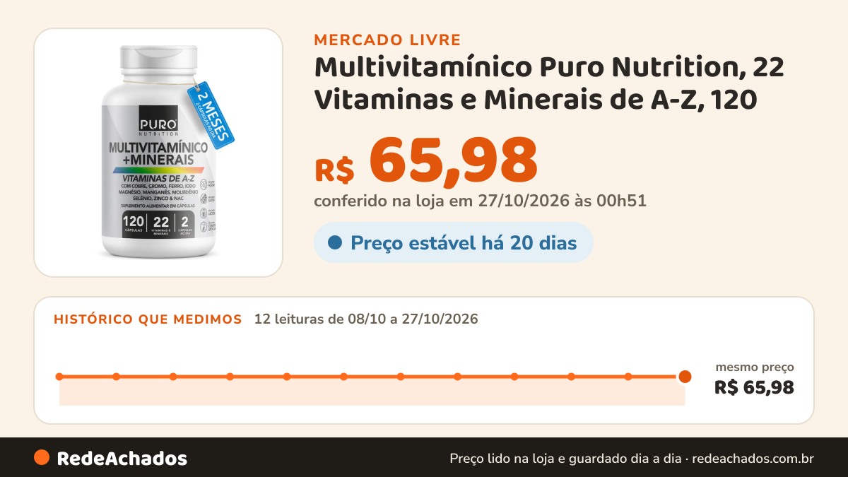 Histórico de preço de Multivitamínico Puro Nutrition, 22 Vitaminas e Minerais de A-Z, 120 no Mercado Livre: 12 leituras de 08/10/2026 a 27/10/2026, mesmo preço, R$ 65,98, em todas; R$ 65,98 conferido em 27/10/2026 às 00h51