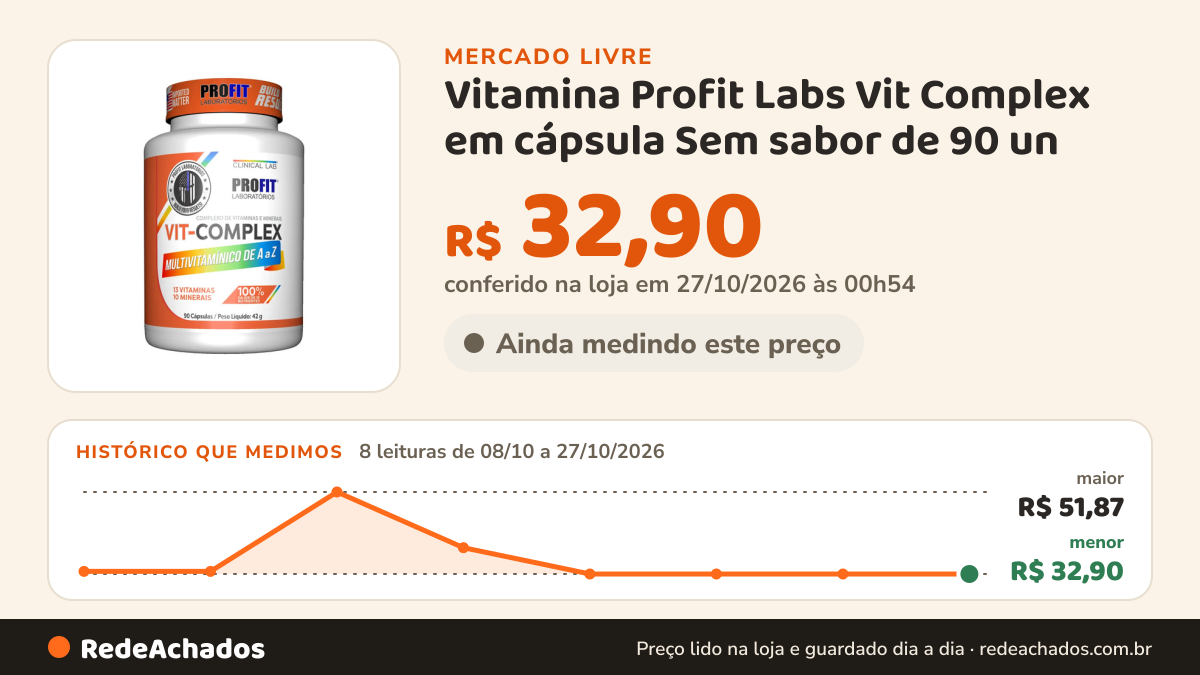 Histórico de preço de Vitamina Profit Labs Vit Complex em cápsula Sem sabor de 90 un no Mercado Livre: 8 leituras de 08/10/2026 a 27/10/2026, menor R$ 32,90, maior R$ 51,87; R$ 32,90 conferido em 27/10/2026 às 00h54
