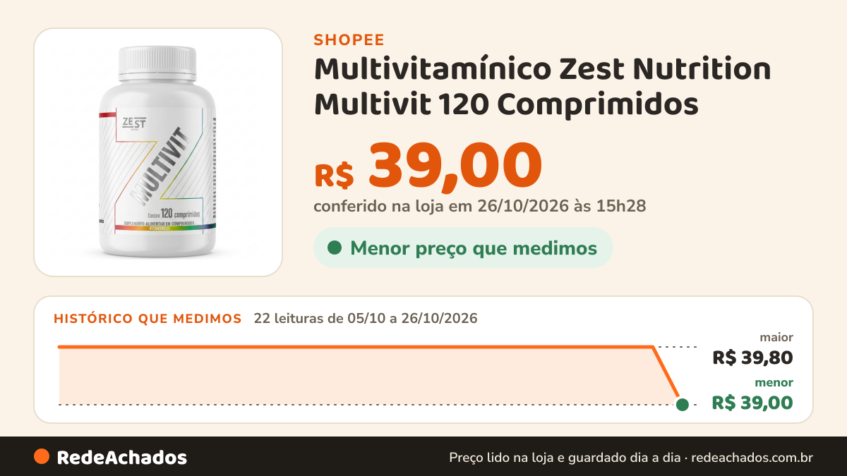 Histórico de preço de Multivitamínico Zest Nutrition Multivit 120 Comprimidos - 22 Vitaminas e Minerais A-Z… na Shopee: 22 leituras de 05/10/2026 a 26/10/2026, menor R$ 39,00, maior R$ 39,80; R$ 39,00 conferido em 26/10/2026 às 15h28