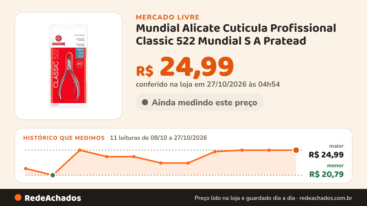 Histórico de preço de Mundial Alicate Cuticula Profissional Classic 522 Mundial S A Pratead no Mercado Livre: 11 leituras de 08/10/2026 a 27/10/2026, menor R$ 20,79, maior R$ 24,99; R$ 24,99 conferido em 27/10/2026 às 04h54