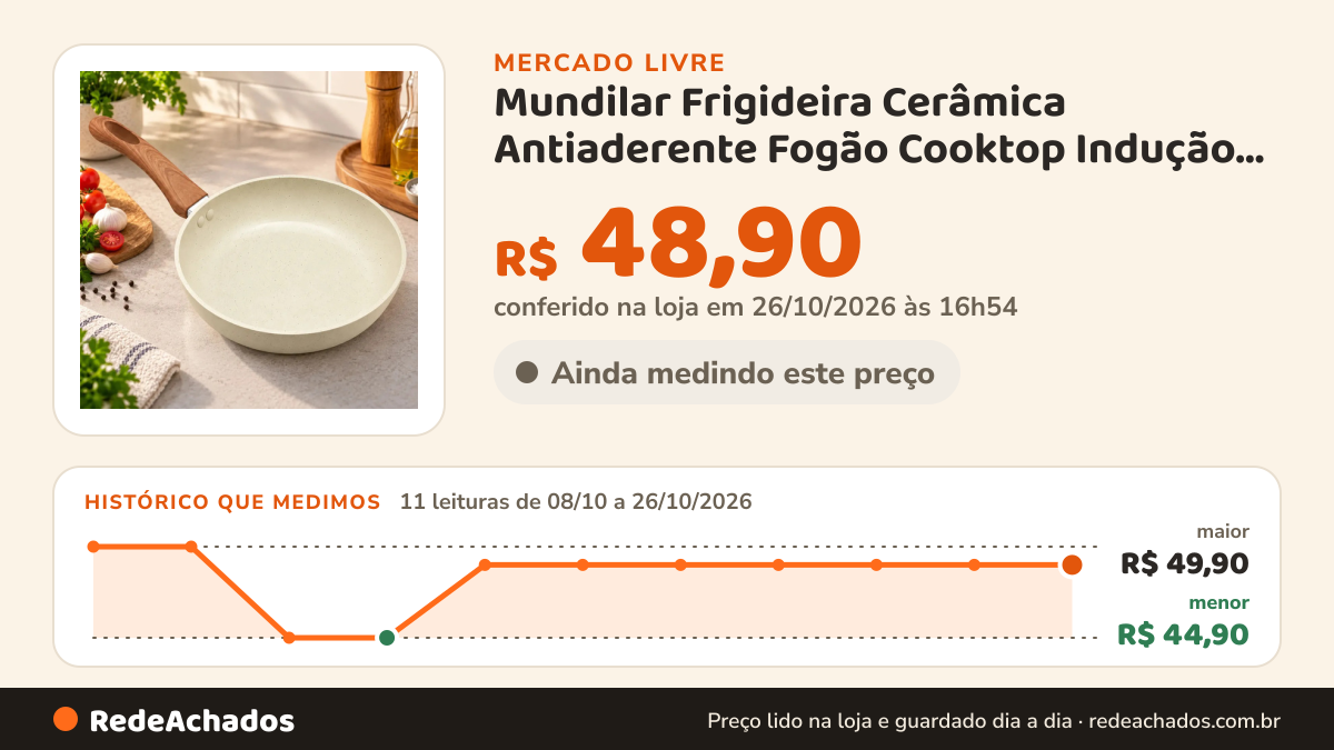 Histórico de preço de Mundilar Frigideira Cerâmica Antiaderente Fogão Cooktop Indução Gás B no Mercado Livre: 11 leituras de 08/10/2026 a 26/10/2026, menor R$ 44,90, maior R$ 49,90; R$ 48,90 conferido em 26/10/2026 às 16h54