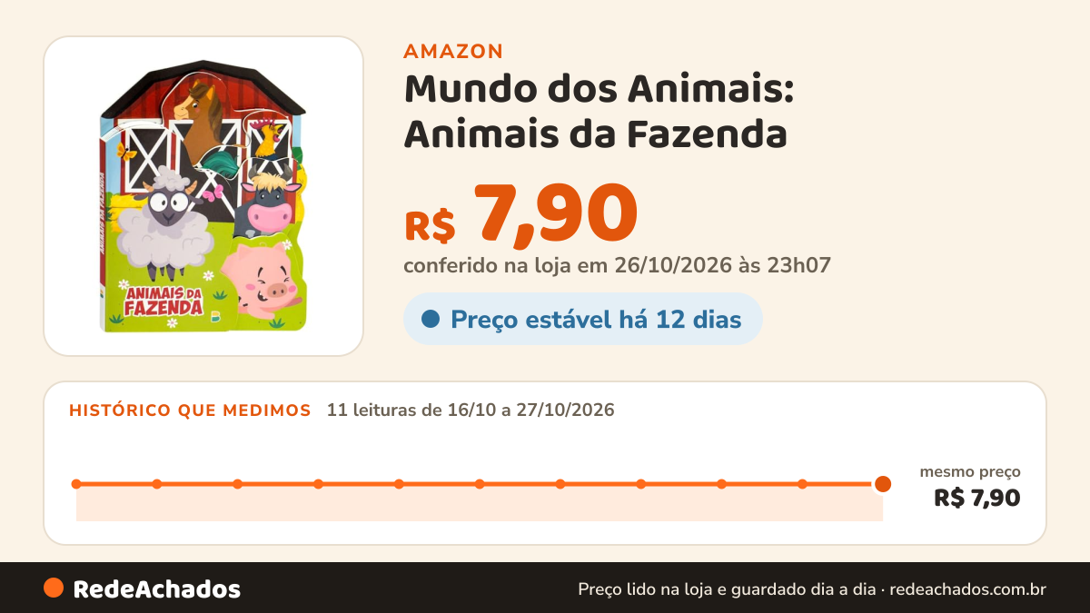 Histórico de preço de Mundo dos Animais: Animais da Fazenda na Amazon: 11 leituras de 16/10/2026 a 27/10/2026, mesmo preço, R$ 7,90, em todas; R$ 7,90 conferido em 26/10/2026 às 23h07