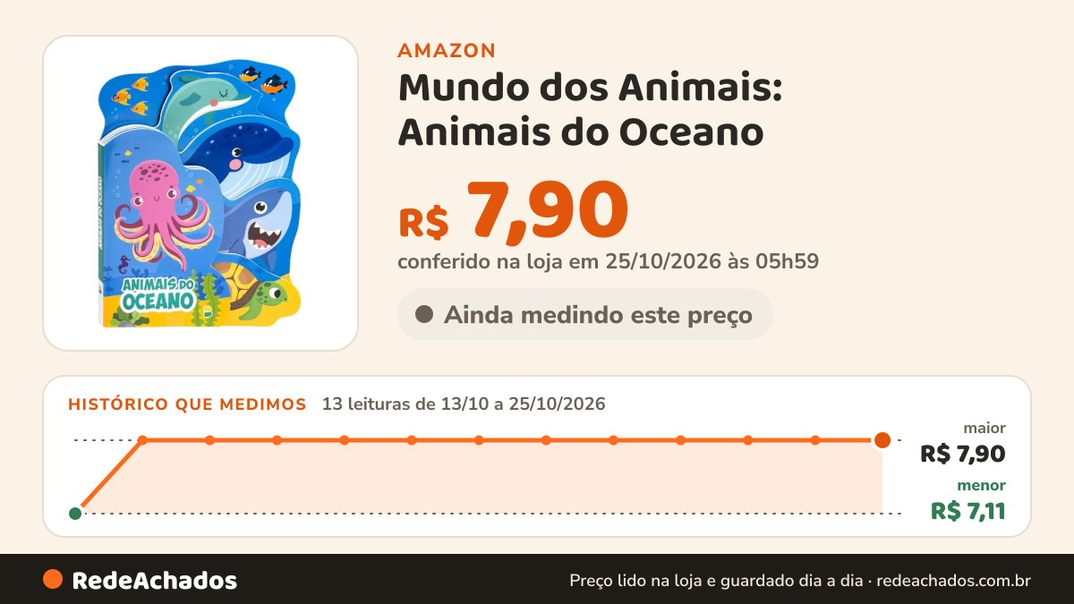 Histórico de preço de Mundo dos Animais: Animais do Oceano na Amazon: 13 leituras de 13/10/2026 a 25/10/2026, menor R$ 7,11, maior R$ 7,90; R$ 7,90 conferido em 25/10/2026 às 05h59