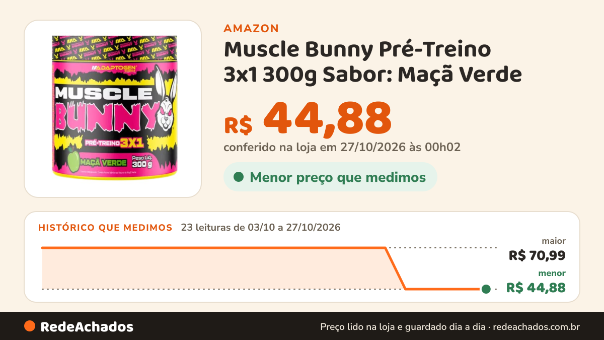 Histórico de preço de Muscle Bunny Pré-Treino 3x1 300g Sabor: Maçã Verde - ADAPTOGEN SCIENCE na Amazon: 23 leituras de 03/10/2026 a 27/10/2026, menor R$ 44,88, maior R$ 70,99; R$ 44,88 conferido em 27/10/2026 às 00h02