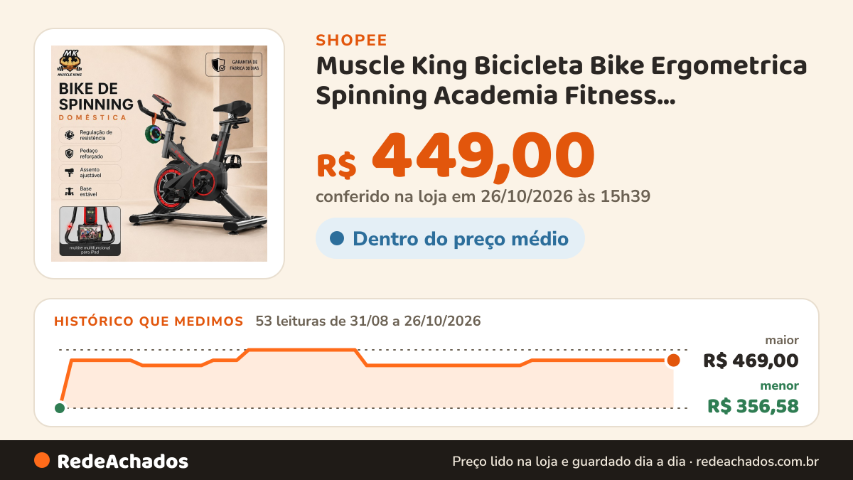 Histórico de preço de Muscle King Bicicleta Bike Ergometrica Spinning Academia Fitness Profissional 120kg… na Shopee: 53 leituras de 31/08/2026 a 26/10/2026, menor R$ 356,58, maior R$ 469,00; R$ 449,00 conferido em 26/10/2026 às 15h39