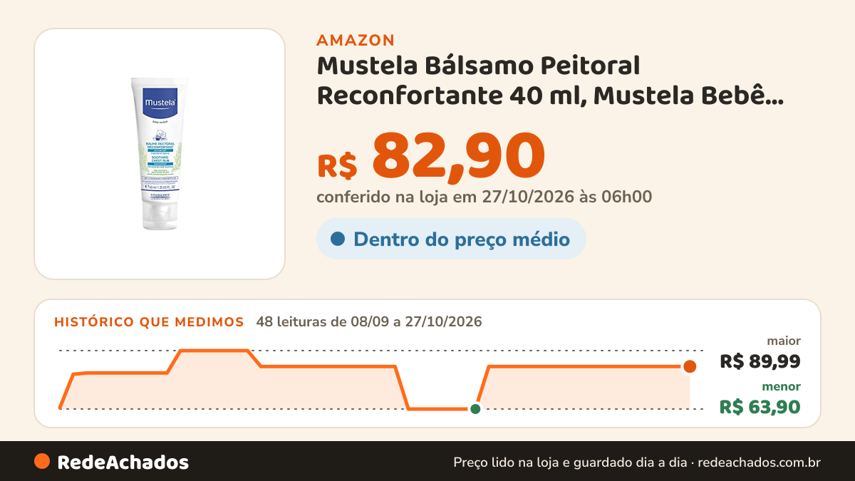 Histórico de preço de Mustela Bálsamo Peitoral Reconfortante 40 ml, Mustela Bebê, Azul, 40 ml na Amazon: 48 leituras de 08/09/2026 a 27/10/2026, menor R$ 63,90, maior R$ 89,99; R$ 82,90 conferido em 27/10/2026 às 06h00