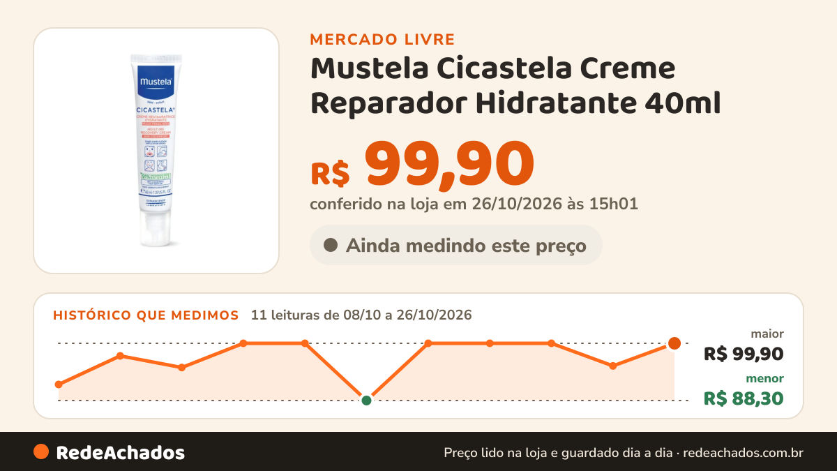 Histórico de preço de Mustela Cicastela Creme Reparador Hidratante 40ml no Mercado Livre: 10 leituras de 08/10/2026 a 25/10/2026, menor R$ 88,30, maior R$ 99,90; R$ 95,31 conferido em 25/10/2026 às 12h31