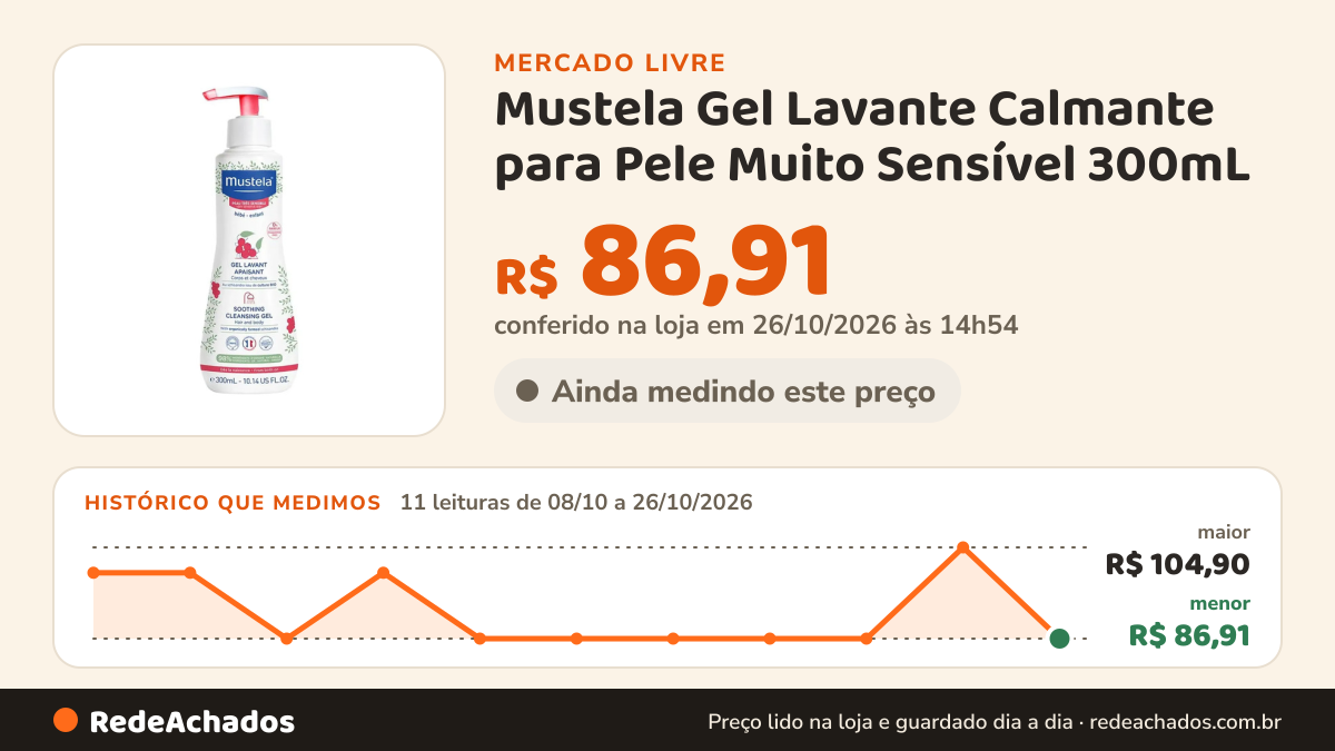 Histórico de preço de Mustela Gel Lavante Calmante para Pele Muito Sensível 300mL no Mercado Livre: 11 leituras de 08/10/2026 a 26/10/2026, menor R$ 86,91, maior R$ 104,90; R$ 86,91 conferido em 26/10/2026 às 14h54