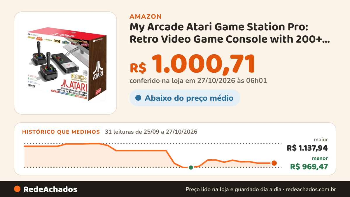 Histórico de preço de My Arcade Atari Game Station Pro: Retro Video Game Console with 200+ Games, Wireless… na Amazon: 31 leituras de 25/09/2026 a 27/10/2026, menor R$ 969,47, maior R$ 1.137,94; R$ 1.000,71 conferido em 27/10/2026 às 06h01