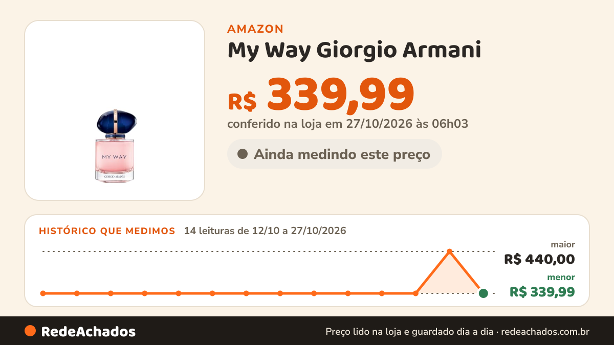 Histórico de preço de My Way Giorgio Armani - Perfume Feminino - EDP na Amazon: 13 leituras de 12/10/2026 a 25/10/2026, menor R$ 339,99, maior R$ 440,00