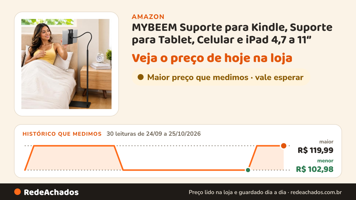 Histórico de preço de MYBEEM Suporte para Kindle, Suporte para Tablet, Celular e iPad 4,7 a 11‘’ na Amazon: 30 leituras de 24/09/2026 a 25/10/2026, menor R$ 102,98, maior R$ 119,99