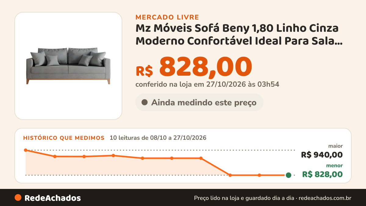 Histórico de preço de Mz Móveis Sofá Beny 1,80 Linho Cinza Moderno Confortável Ideal Para Sala, Escritó no Mercado Livre: 10 leituras de 08/10/2026 a 27/10/2026, menor R$ 828,00, maior R$ 940,00; R$ 828,00 conferido em 27/10/2026 às 03h54