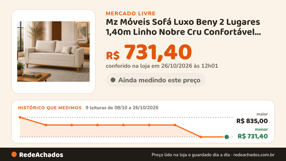 Histórico de preço de Mz Móveis Sofá Luxo Beny 2 Lugares 1,40m Linho Nobre Cru Confortável com 2 Almofa no Mercado Livre: 9 leituras de 08/10/2026 a 26/10/2026, menor R$ 731,40, maior R$ 835,00; R$ 731,40 conferido em 26/10/2026 às 12h01