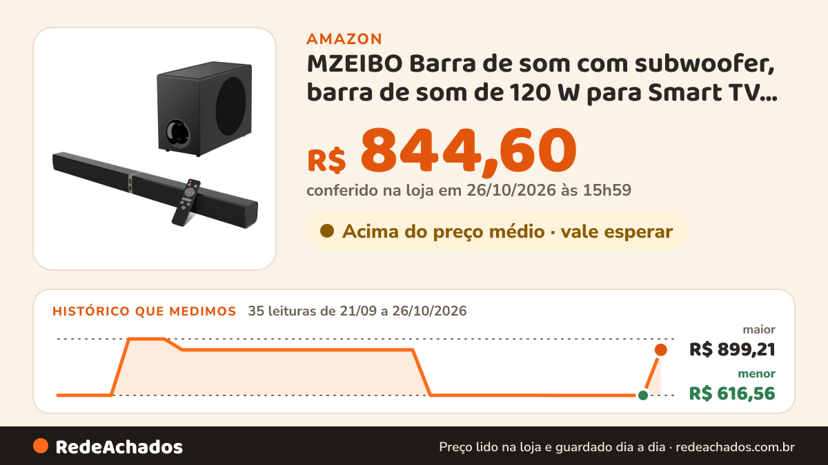 Histórico de preço de MZEIBO Barra de som com subwoofer, barra de som de 120 W para Smart TV, sistema de home… na Amazon: 34 leituras de 21/09/2026 a 25/10/2026, menor R$ 616,56, maior R$ 899,21; R$ 616,56 conferido em 25/10/2026 às 12h01