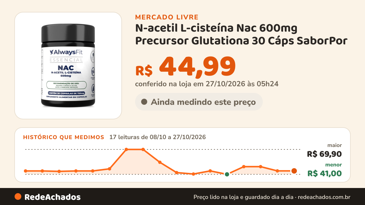 Histórico de preço de N-acetil L-cisteína Nac 600mg Precursor Glutationa 30 Cáps SaborPor no Mercado Livre: 17 leituras de 08/10/2026 a 27/10/2026, menor R$ 41,00, maior R$ 69,90; R$ 44,99 conferido em 27/10/2026 às 01h24