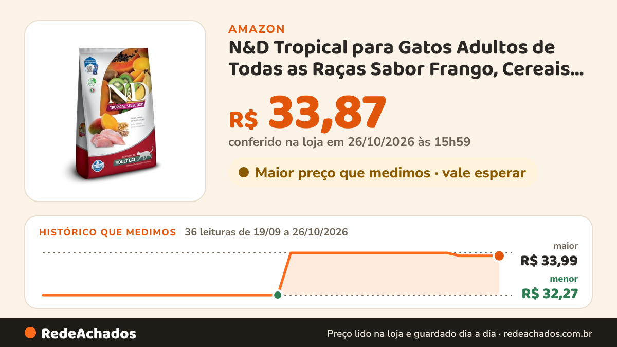 Histórico de preço de N&D Tropical para Gatos Adultos de Todas as Raças Sabor Frango, Cereais e Frutas Tropicais… na Amazon: 36 leituras de 19/09/2026 a 26/10/2026, menor R$ 32,27, maior R$ 33,99; R$ 33,87 conferido em 26/10/2026 às 15h59