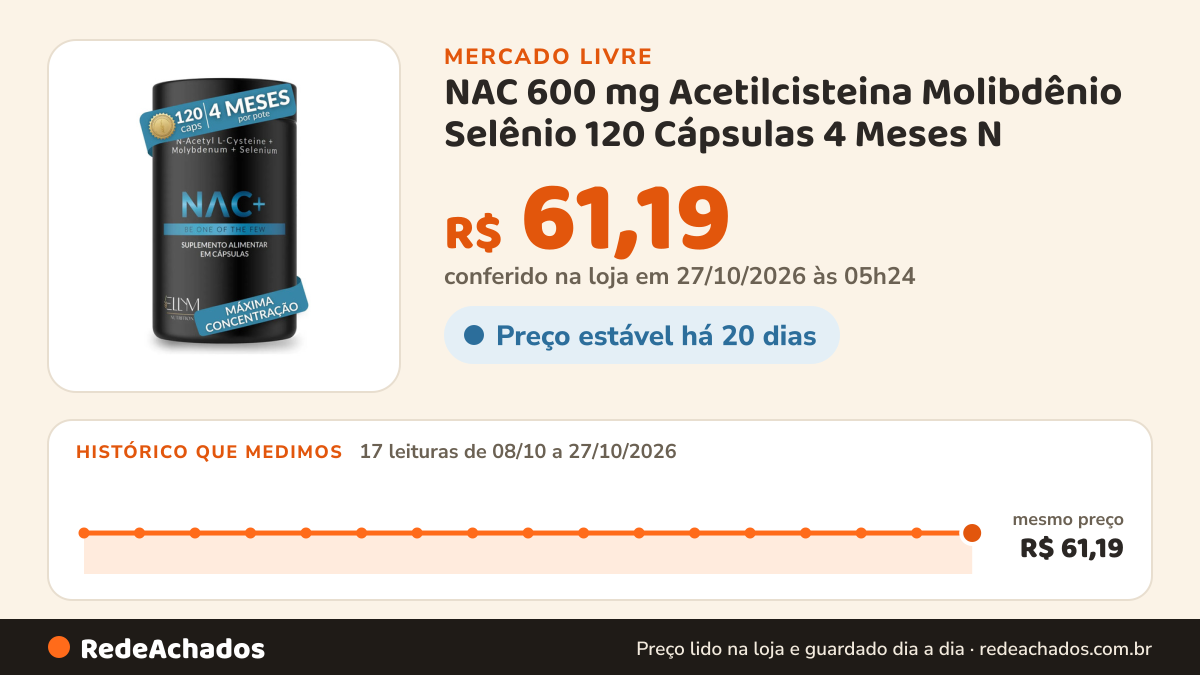 Histórico de preço de NAC 600 mg Acetilcisteina Molibdênio Selênio 120 Cápsulas 4 Meses N no Mercado Livre: 16 leituras de 08/10/2026 a 26/10/2026, mesmo preço, R$ 61,19, em todas; R$ 61,19 conferido em 25/10/2026 às 23h00