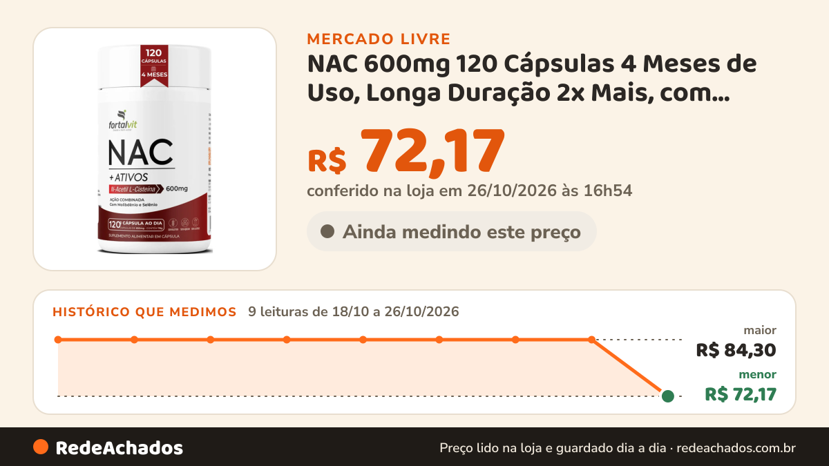 Histórico de preço de NAC 600mg 120 Cápsulas 4 Meses de Uso, Longa Duração 2x Mais, com Molibdênio e Selênio… no Mercado Livre: 9 leituras de 18/10/2026 a 26/10/2026, menor R$ 72,17, maior R$ 84,30; R$ 72,17 conferido em 26/10/2026 às 16h54