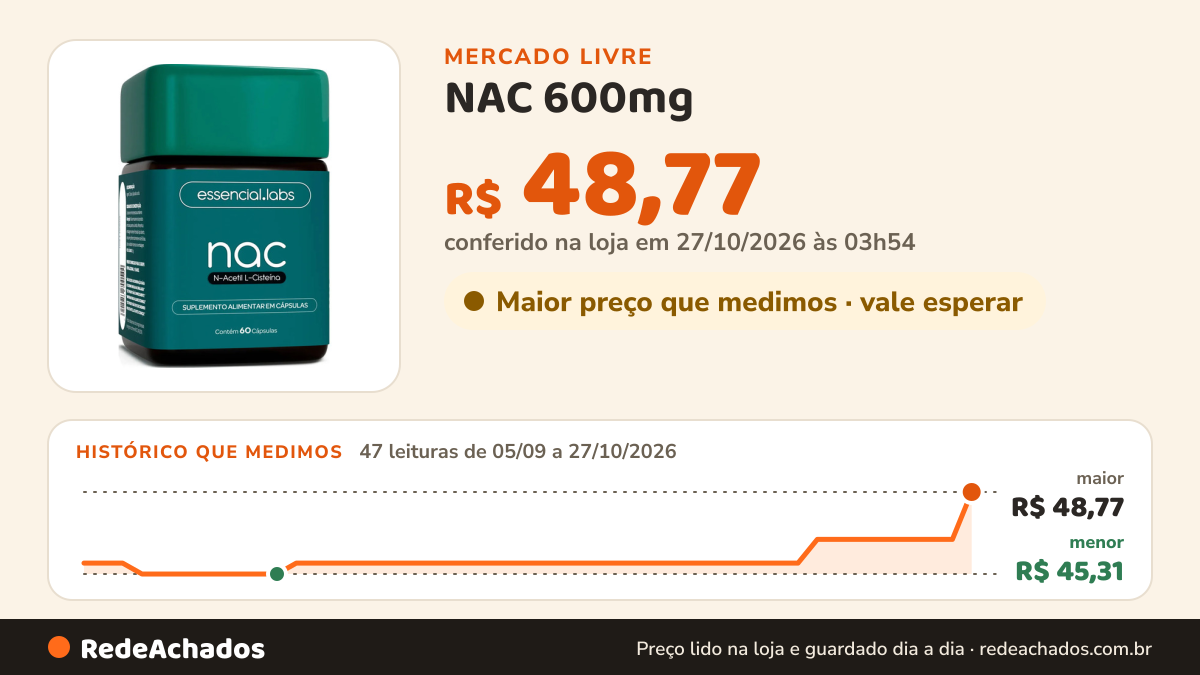 Histórico de preço de NAC 600mg - Fórmula Exclusiva com Máxima Concentração e Pureza - N-Acetil L-Cisteína - 60… no Mercado Livre: 47 leituras de 05/09/2026 a 27/10/2026, menor R$ 45,31, maior R$ 48,77; R$ 48,77 conferido em 27/10/2026 às 01h24