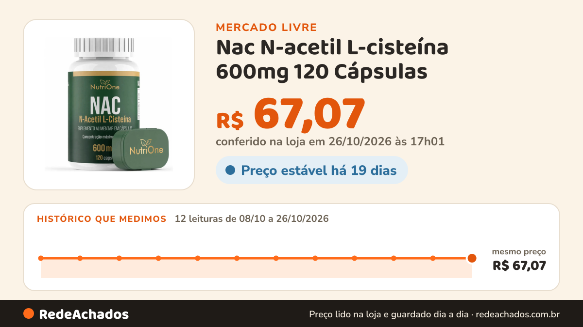 Histórico de preço de Nac N-acetil L-cisteína 600mg 120 Cápsulas - Nutrione no Mercado Livre: 12 leituras de 08/10/2026 a 26/10/2026, mesmo preço, R$ 67,07, em todas; R$ 67,07 conferido em 26/10/2026 às 17h01