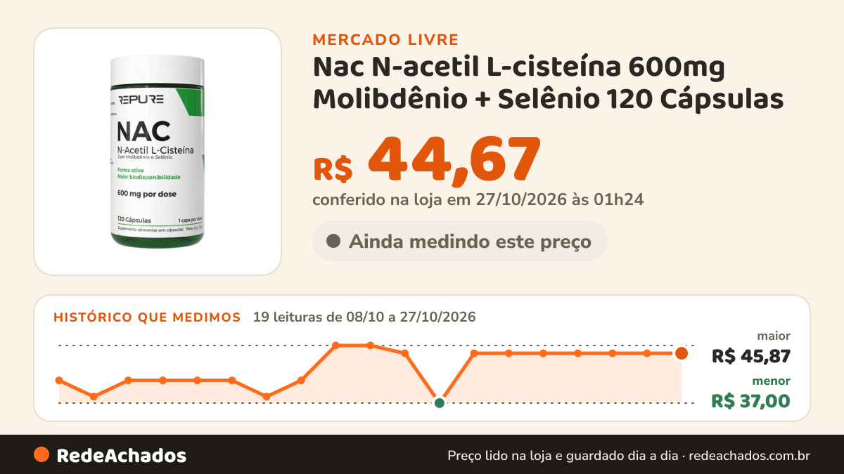 Histórico de preço de Nac N-acetil L-cisteína 600mg Molibdênio + Selênio 120 Cápsulas (4 M no Mercado Livre: 19 leituras de 08/10/2026 a 27/10/2026, menor R$ 37,00, maior R$ 45,87; R$ 44,67 conferido em 27/10/2026 às 01h24