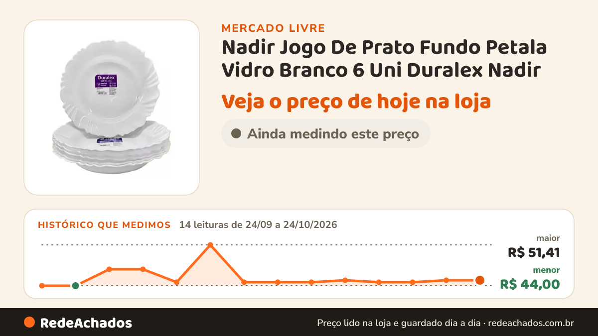 Histórico de preço de Nadir Jogo De Prato Fundo Petala Vidro Branco 6 Uni Duralex Nadir no Mercado Livre: 14 leituras de 24/09/2026 a 24/10/2026, menor R$ 44,00, maior R$ 51,41