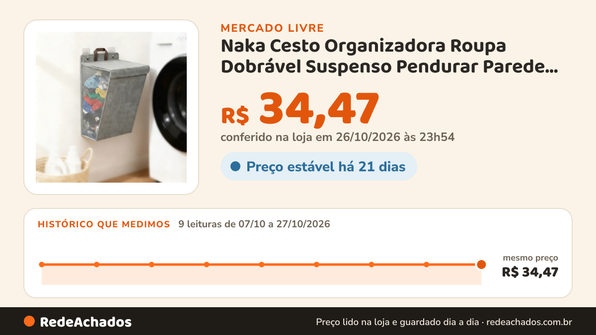 Histórico de preço de Naka Cesto Organizadora Roupa Dobrável Suspenso Pendurar Parede Cinza Liso no Mercado Livre: 9 leituras de 07/10/2026 a 27/10/2026, mesmo preço, R$ 34,47, em todas; R$ 34,47 conferido em 26/10/2026 às 23h54