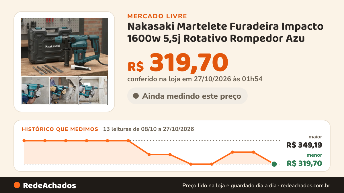 Histórico de preço de Nakasaki Martelete Furadeira Impacto 1600w 5,5j Rotativo Rompedor Azu no Mercado Livre: 13 leituras de 08/10/2026 a 27/10/2026, menor R$ 319,70, maior R$ 349,19; R$ 319,70 conferido em 27/10/2026 às 01h54