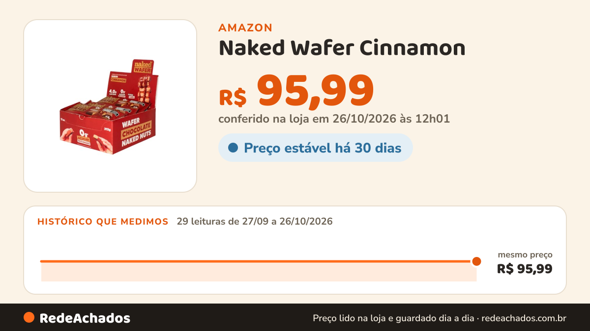 Histórico de preço de Naked Wafer Cinnamon - Barra de Proteína com Whey Protein e Zero Açúcar (Caixa - 12… na Amazon: 29 leituras de 27/09/2026 a 26/10/2026, mesmo preço, R$ 95,99, em todas; R$ 95,99 conferido em 26/10/2026 às 12h01