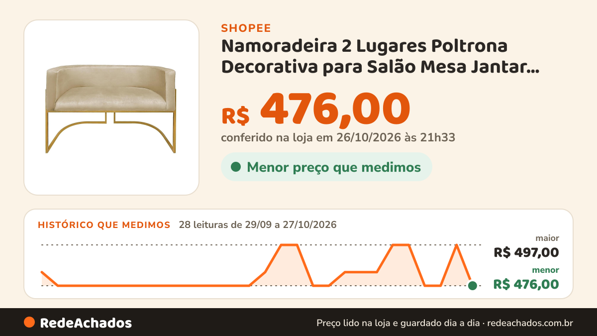 Histórico de preço de Namoradeira 2 Lugares Poltrona Decorativa para Salão Mesa Jantar Cadeira Clinica… na Shopee: 28 leituras de 29/09/2026 a 27/10/2026, menor R$ 476,00, maior R$ 497,00; R$ 476,00 conferido em 26/10/2026 às 21h33