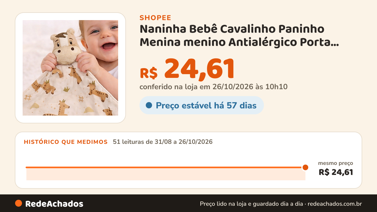 Histórico de preço de Naninha Bebê Cavalinho Paninho Menina menino Antialérgico Porta Chupeta 28x28 Presente… na Shopee: 51 leituras de 31/08/2026 a 26/10/2026, mesmo preço, R$ 24,61, em todas; R$ 24,61 conferido em 26/10/2026 às 10h10