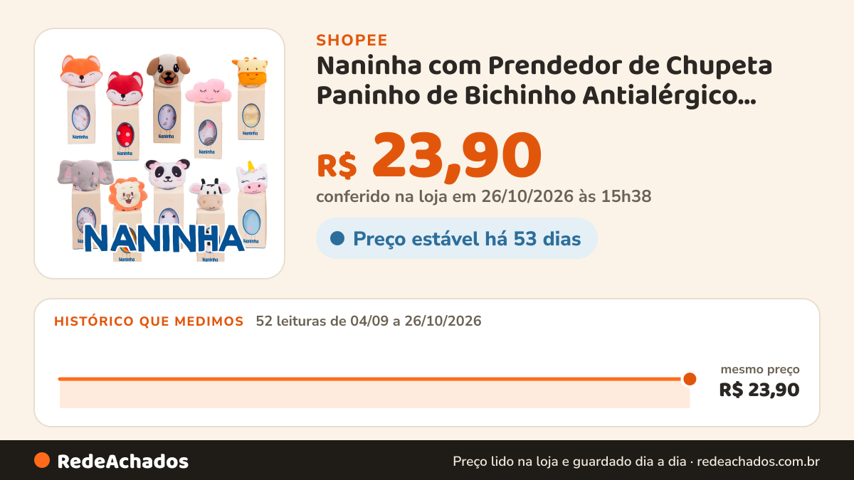 Histórico de preço de Naninha com Prendedor de Chupeta Paninho de Bichinho Antialérgico para Bebê na Shopee: 52 leituras de 04/09/2026 a 26/10/2026, mesmo preço, R$ 23,90, em todas; R$ 23,90 conferido em 26/10/2026 às 15h38