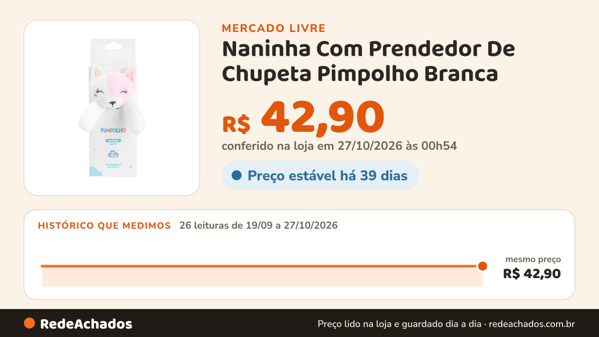 Histórico de preço de Naninha Com Prendedor De Chupeta Pimpolho Branca - Gato no Mercado Livre: 26 leituras de 19/09/2026 a 27/10/2026, mesmo preço, R$ 42,90, em todas; R$ 42,90 conferido em 27/10/2026 às 00h54