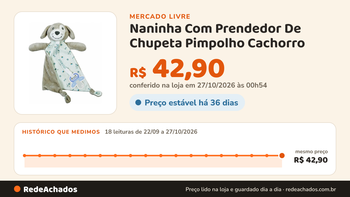 Histórico de preço de Naninha Com Prendedor De Chupeta Pimpolho Cachorro - Marrom no Mercado Livre: 18 leituras de 22/09/2026 a 27/10/2026, mesmo preço, R$ 42,90, em todas; R$ 42,90 conferido em 27/10/2026 às 00h54