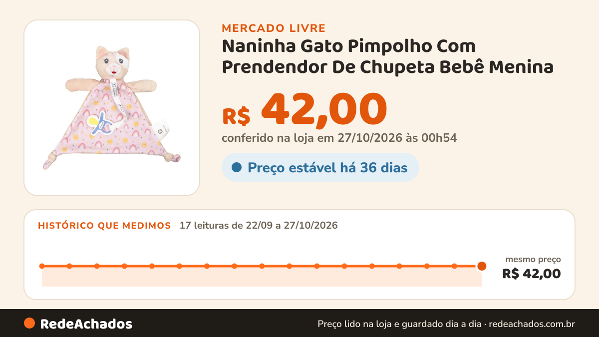 Histórico de preço de Naninha Gato Pimpolho Com Prendendor De Chupeta Bebê Menina no Mercado Livre: 17 leituras de 22/09/2026 a 27/10/2026, mesmo preço, R$ 42,00, em todas; R$ 42,00 conferido em 27/10/2026 às 00h54