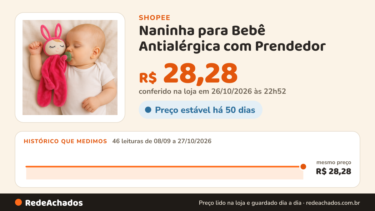 Histórico de preço de Naninha para Bebê Antialérgica com Prendedor / Porta Chupeta e Bichinho Plush na Shopee: 46 leituras de 08/09/2026 a 27/10/2026, mesmo preço, R$ 28,28, em todas; R$ 28,28 conferido em 26/10/2026 às 22h52