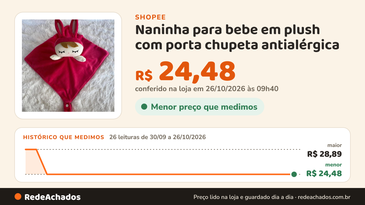 Histórico de preço de Naninha para bebe em plush com porta chupeta antialérgica na Shopee: 26 leituras de 30/09/2026 a 26/10/2026, menor R$ 24,48, maior R$ 28,89; R$ 24,48 conferido em 26/10/2026 às 09h40